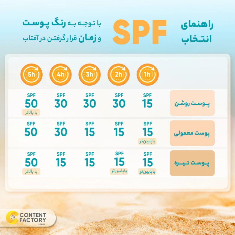 کرم ضدآفتابspf50 فاقد چربی رنگی تیره نئودرم